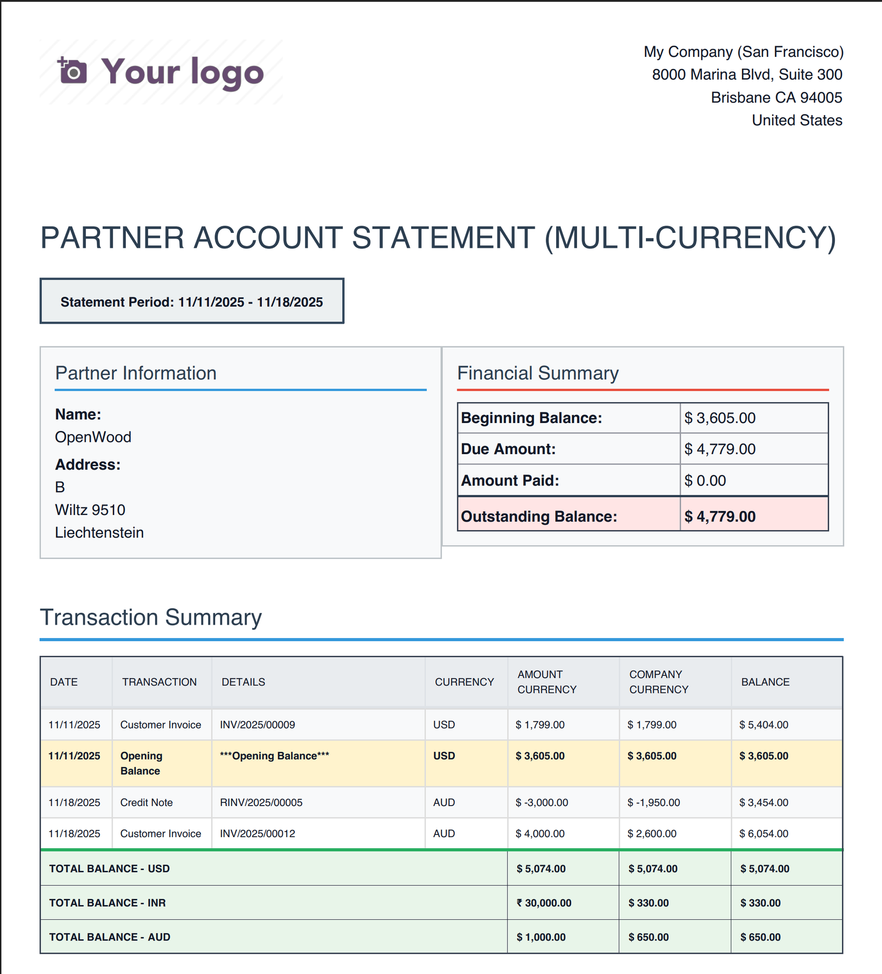 Sample PDF file of generated multi-currency account statement
