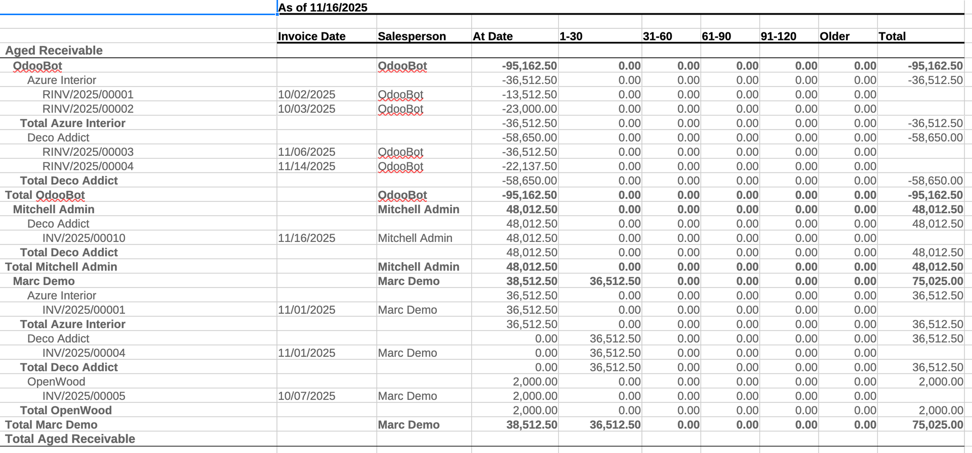 Excel Export with Salesperson Column