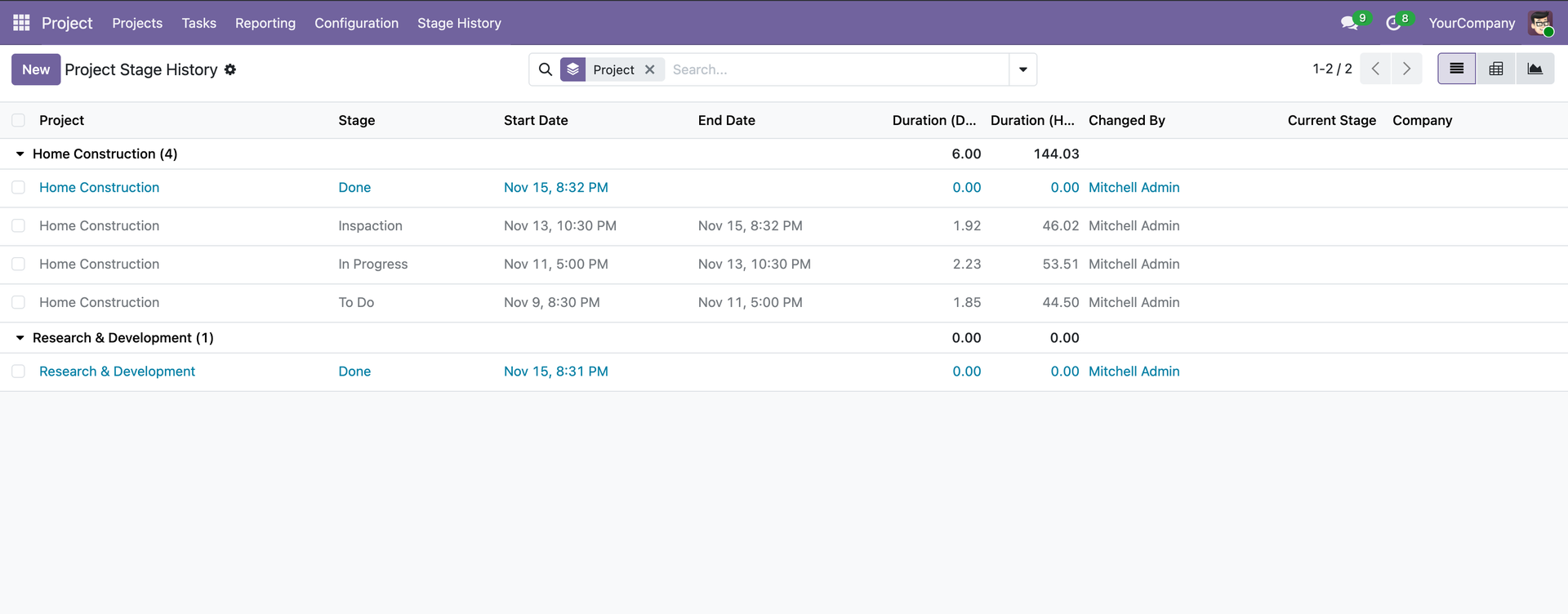 Project Stage History Access Rights