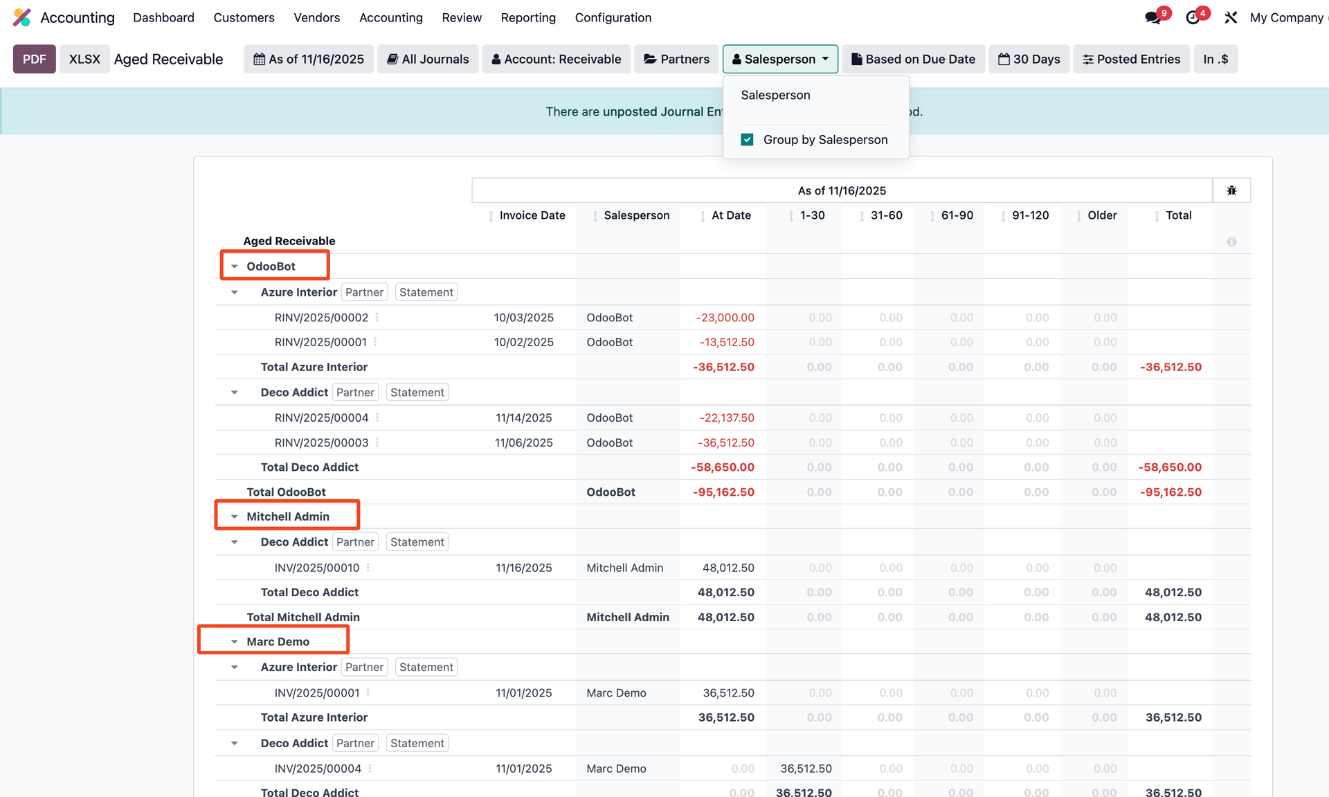 Group by Salesperson Applied